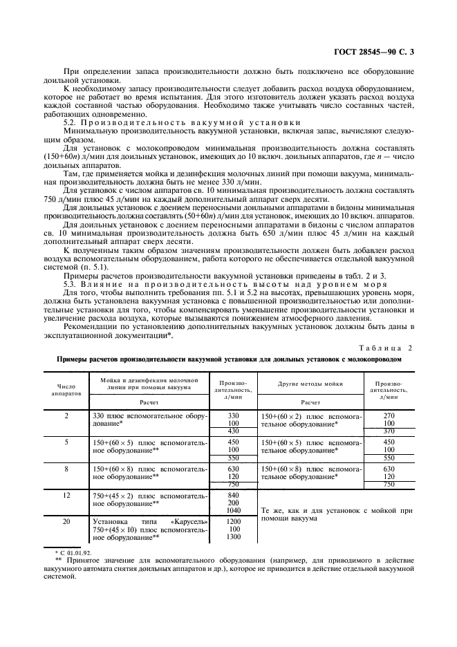 ГОСТ 28545-90