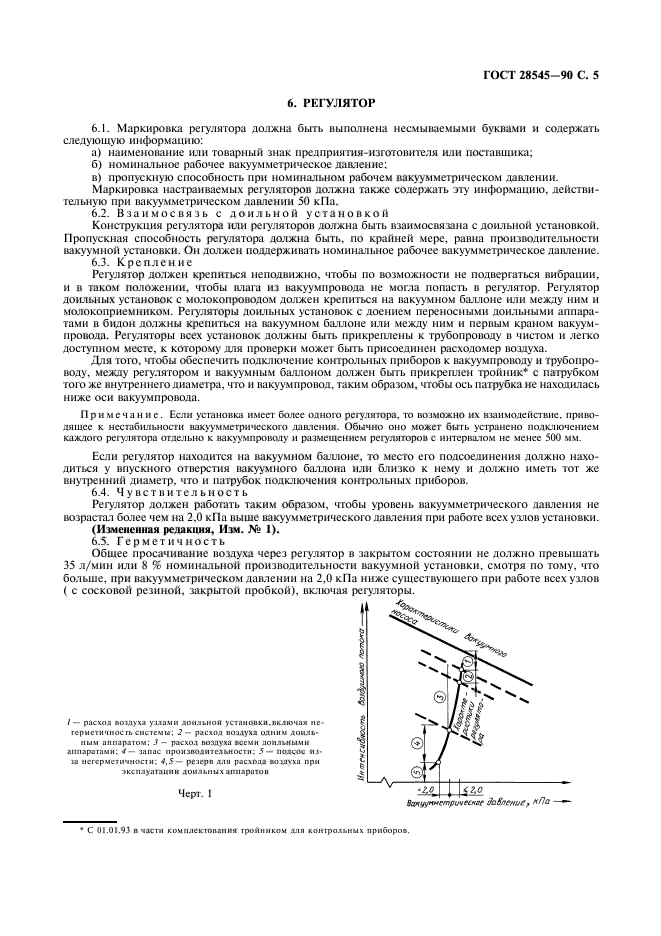 ГОСТ 28545-90