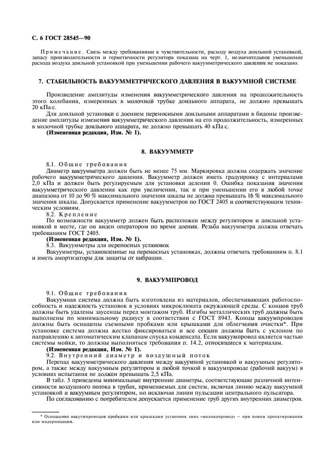 ГОСТ 28545-90