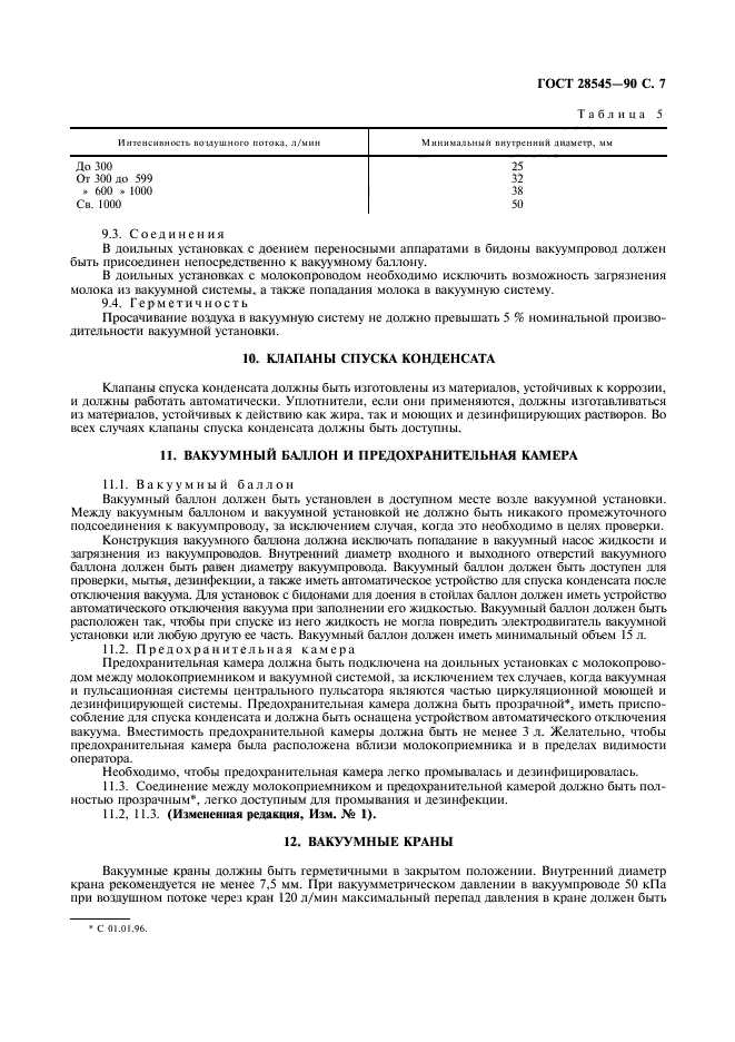 ГОСТ 28545-90