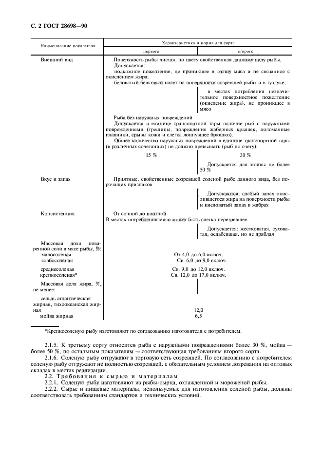 ГОСТ 28698-90