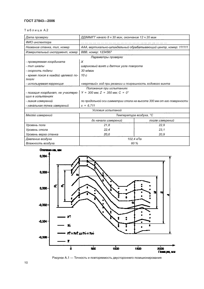 ГОСТ 27843-2006