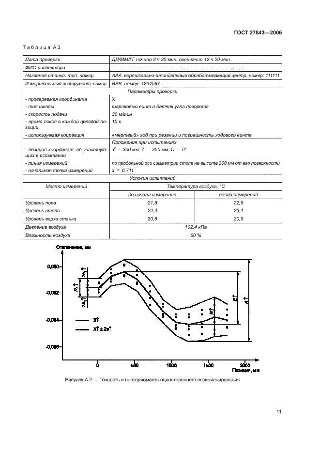 ГОСТ 27843-2006