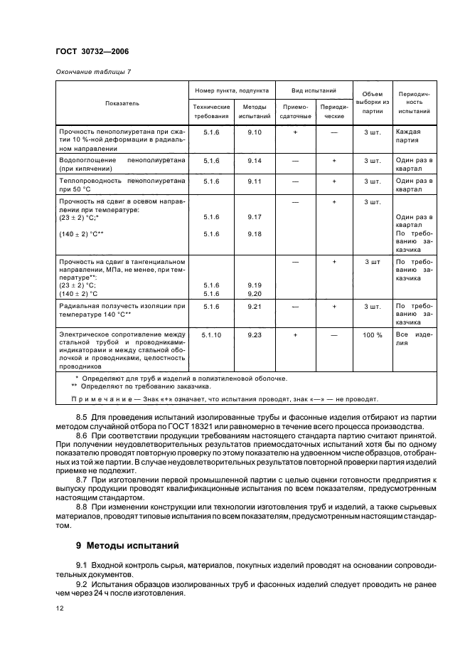 ГОСТ 30732-2006