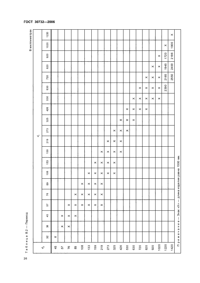 ГОСТ 30732-2006