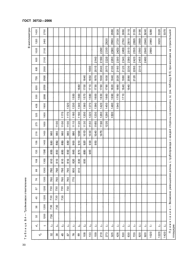 ГОСТ 30732-2006