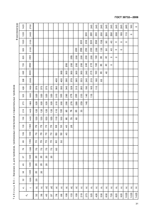ГОСТ 30732-2006