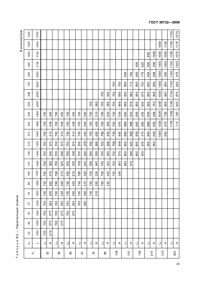 ГОСТ 30732-2006