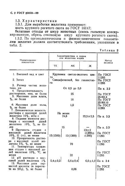 ГОСТ 23058-89