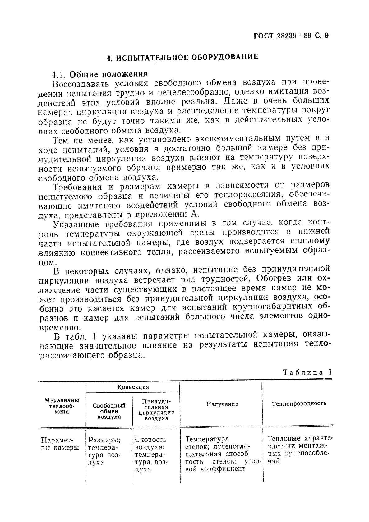 ГОСТ 28236-89