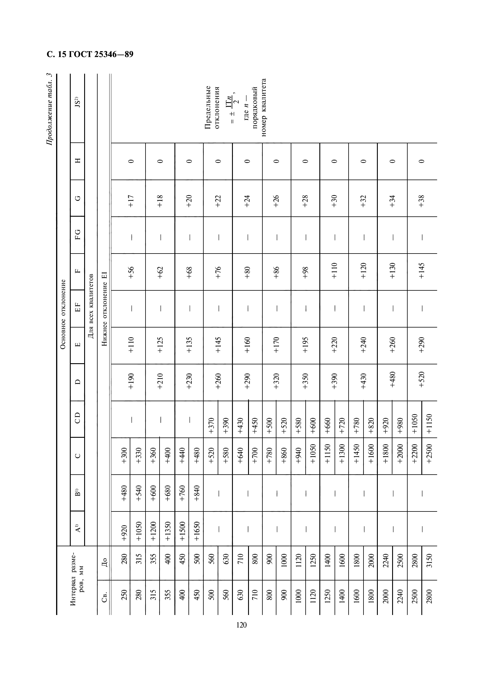 ГОСТ 25346-89