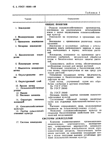 ГОСТ 16265-89