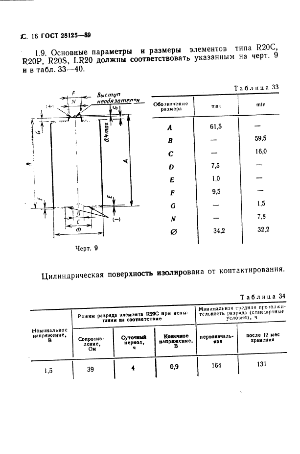ГОСТ 28125-89