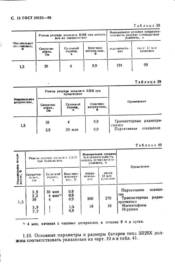 ГОСТ 28125-89