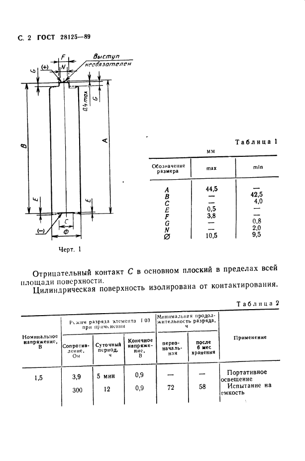 ГОСТ 28125-89