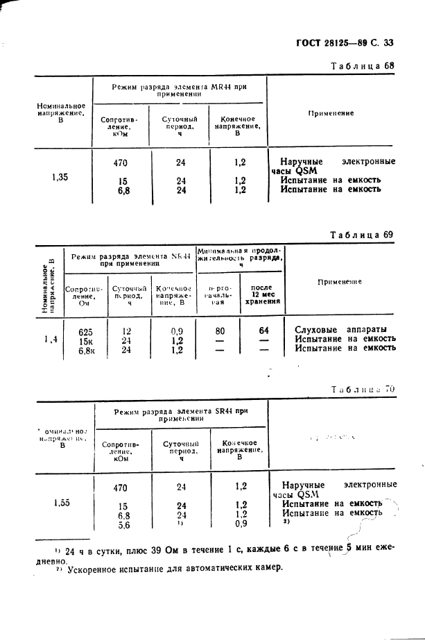 ГОСТ 28125-89