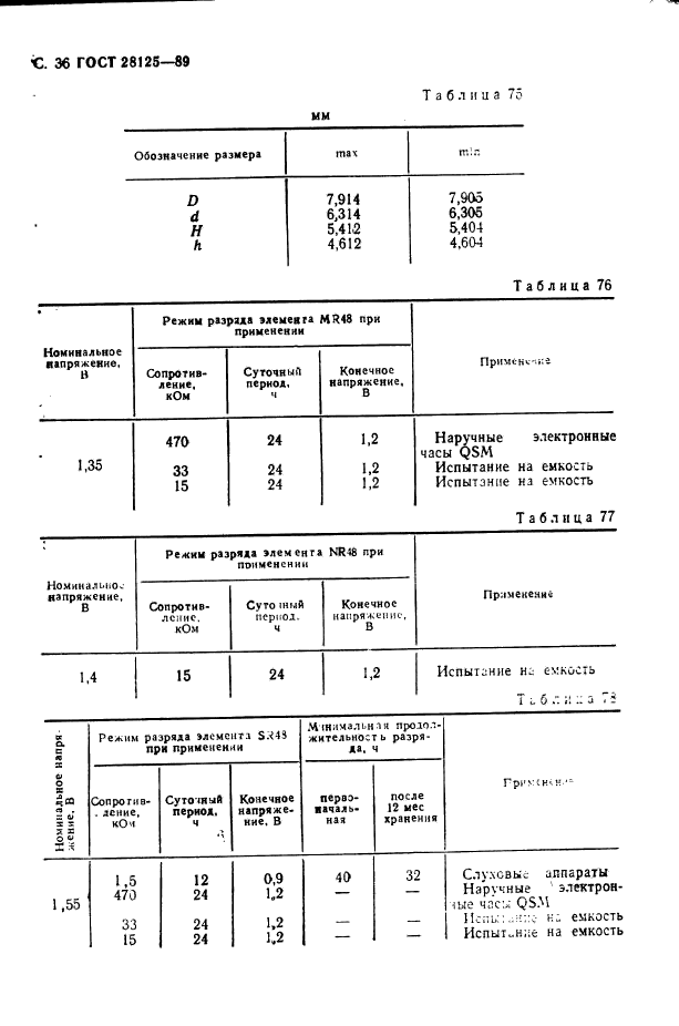 ГОСТ 28125-89