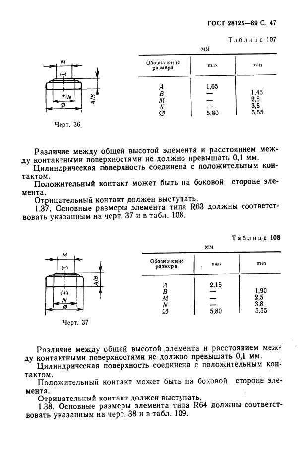 ГОСТ 28125-89