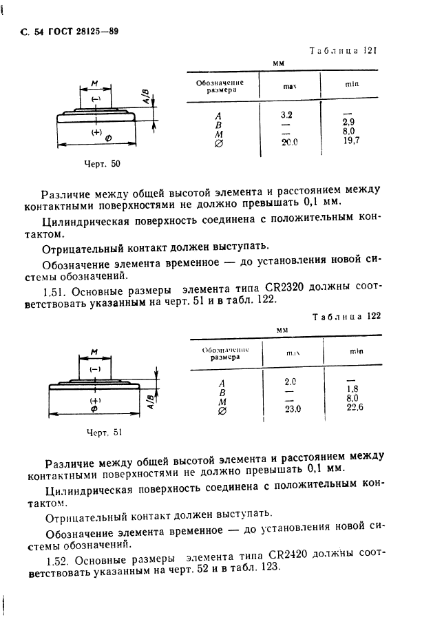 ГОСТ 28125-89