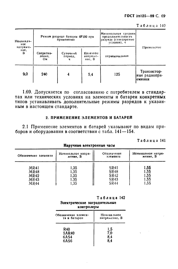 ГОСТ 28125-89
