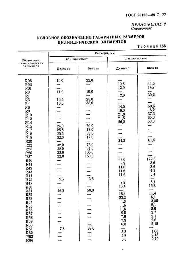 ГОСТ 28125-89