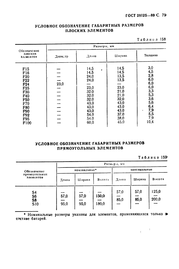ГОСТ 28125-89