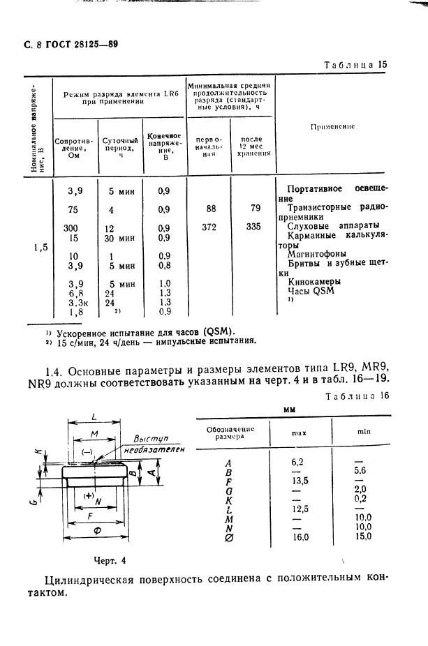 ГОСТ 28125-89