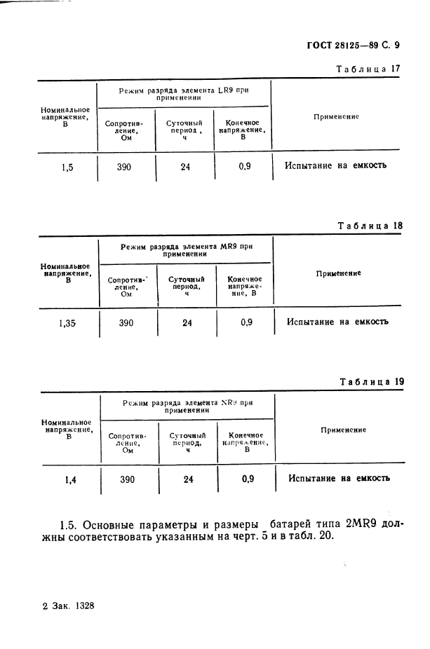ГОСТ 28125-89