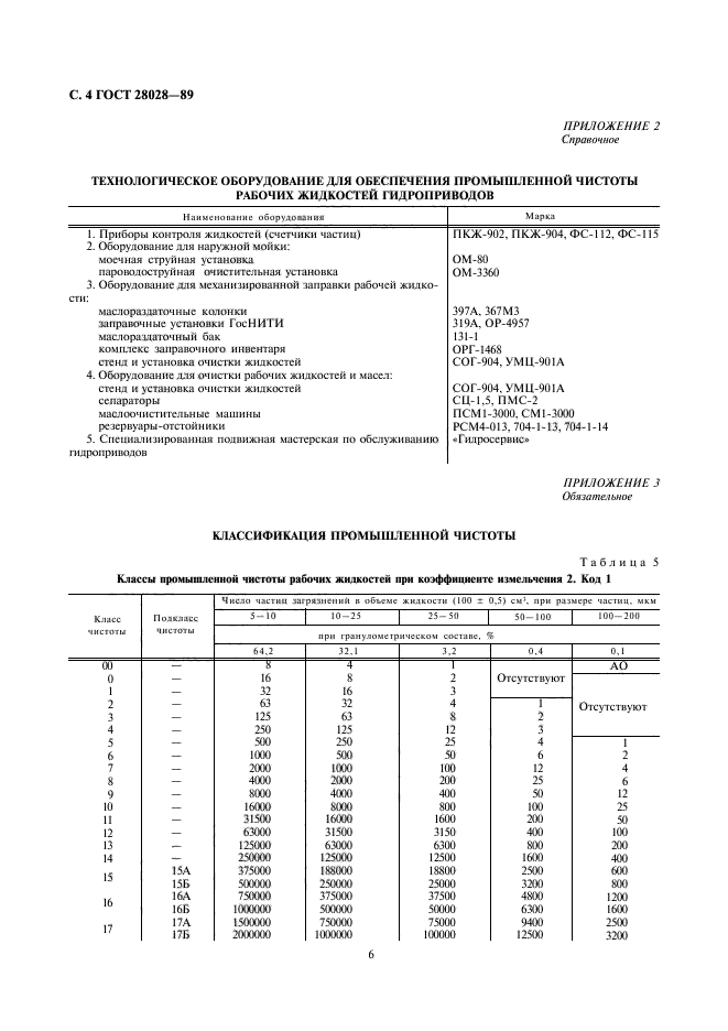 ГОСТ 28028-89