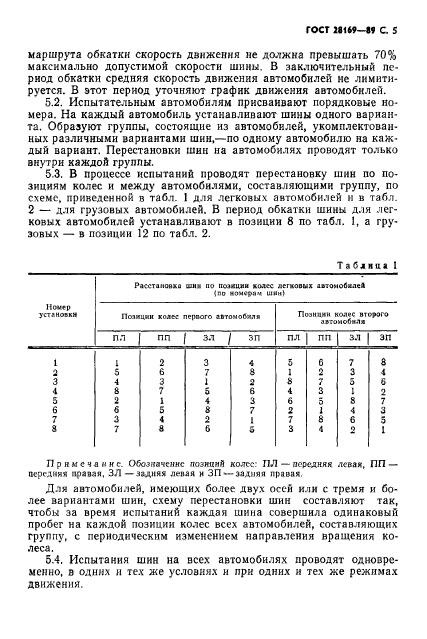 ГОСТ 28169-89