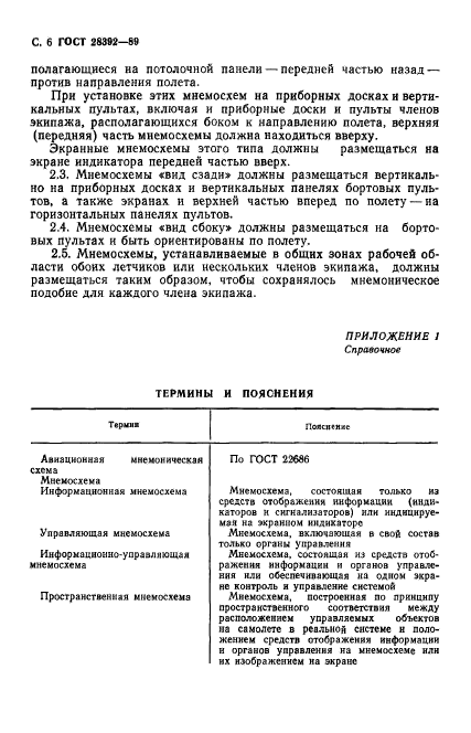 ГОСТ 28392-89