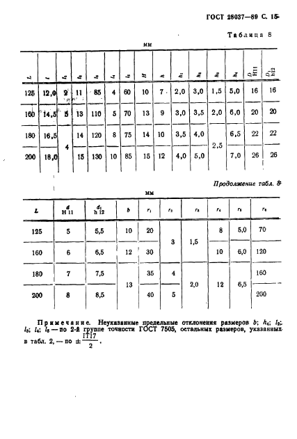 ГОСТ 28037-89