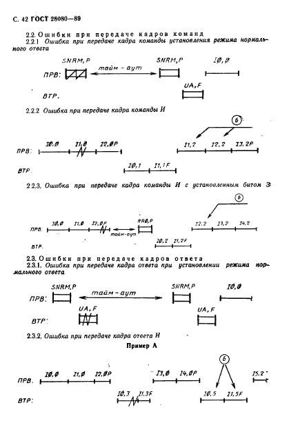 ГОСТ 28080-89