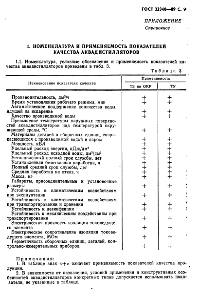 ГОСТ 22340-89