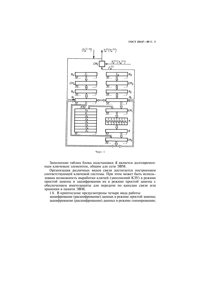 ГОСТ 28147-89