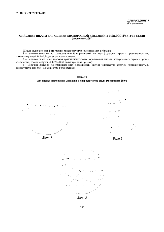 ГОСТ 28393-89