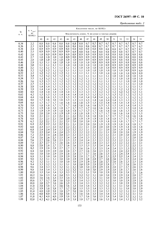 ГОСТ 26597-89