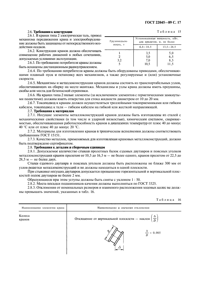 ГОСТ 22045-89