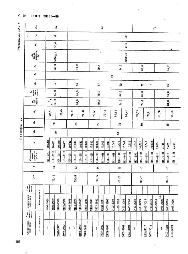 ГОСТ 28051-89