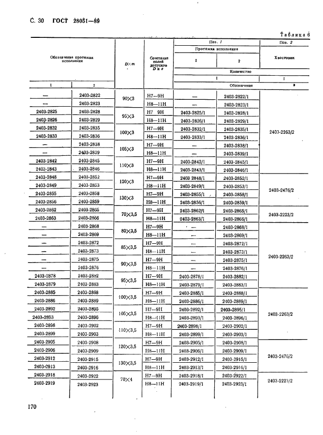 ГОСТ 28051-89
