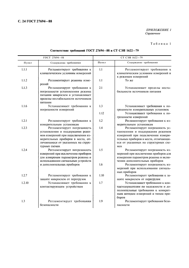 ГОСТ 27694-88