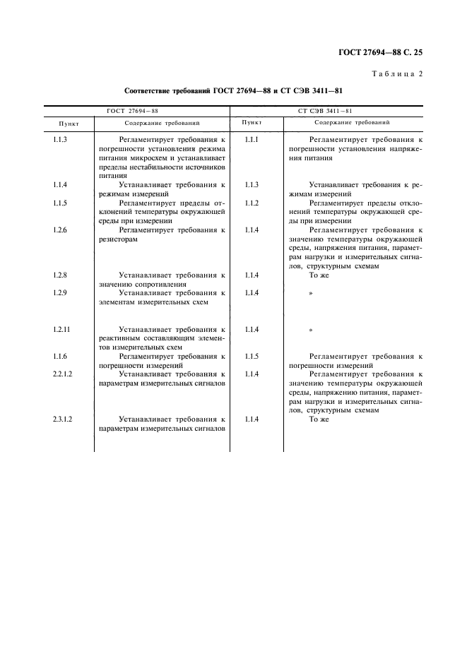 ГОСТ 27694-88