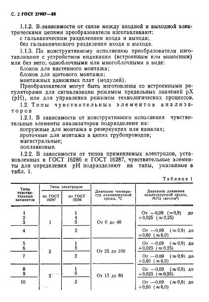 ГОСТ 27987-88