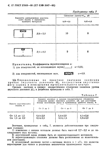 ГОСТ 27818-88