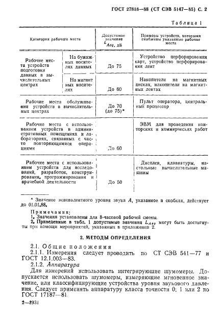 ГОСТ 27818-88