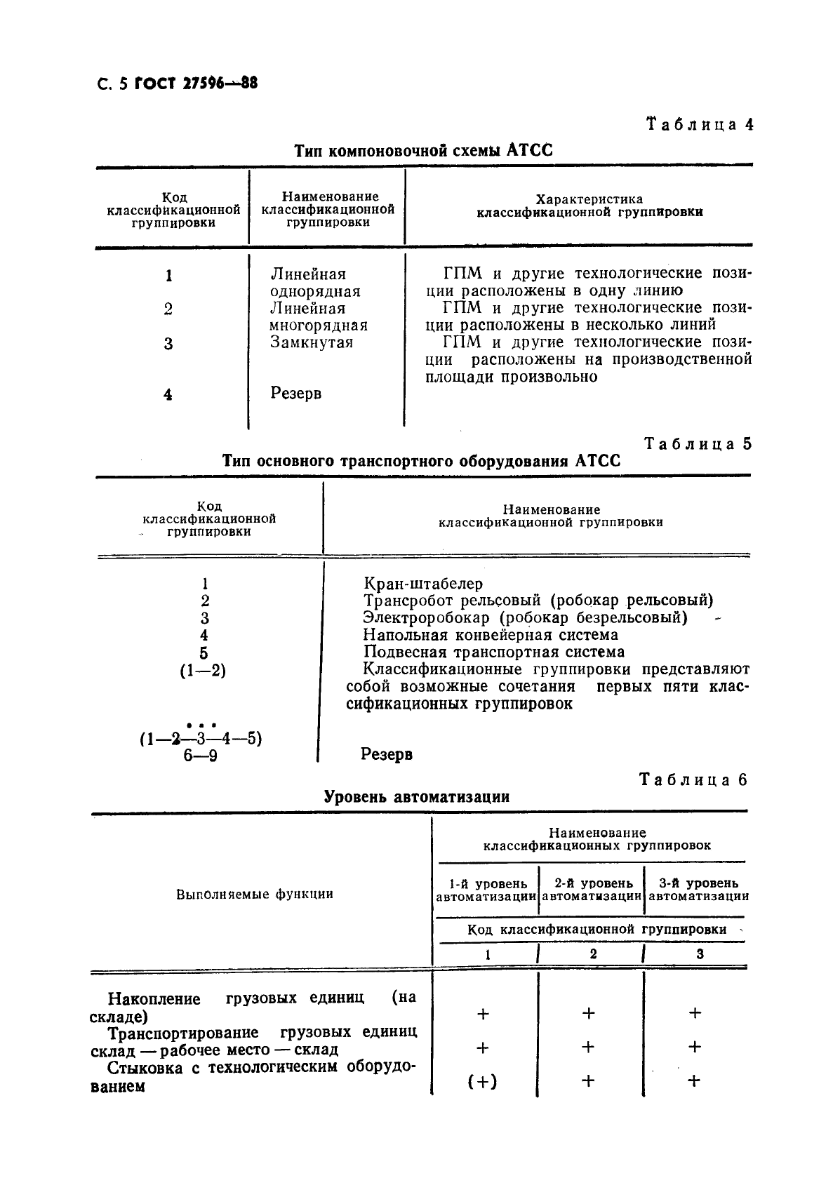ГОСТ 27596-88