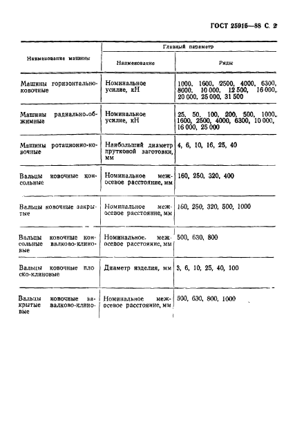 ГОСТ 25915-88