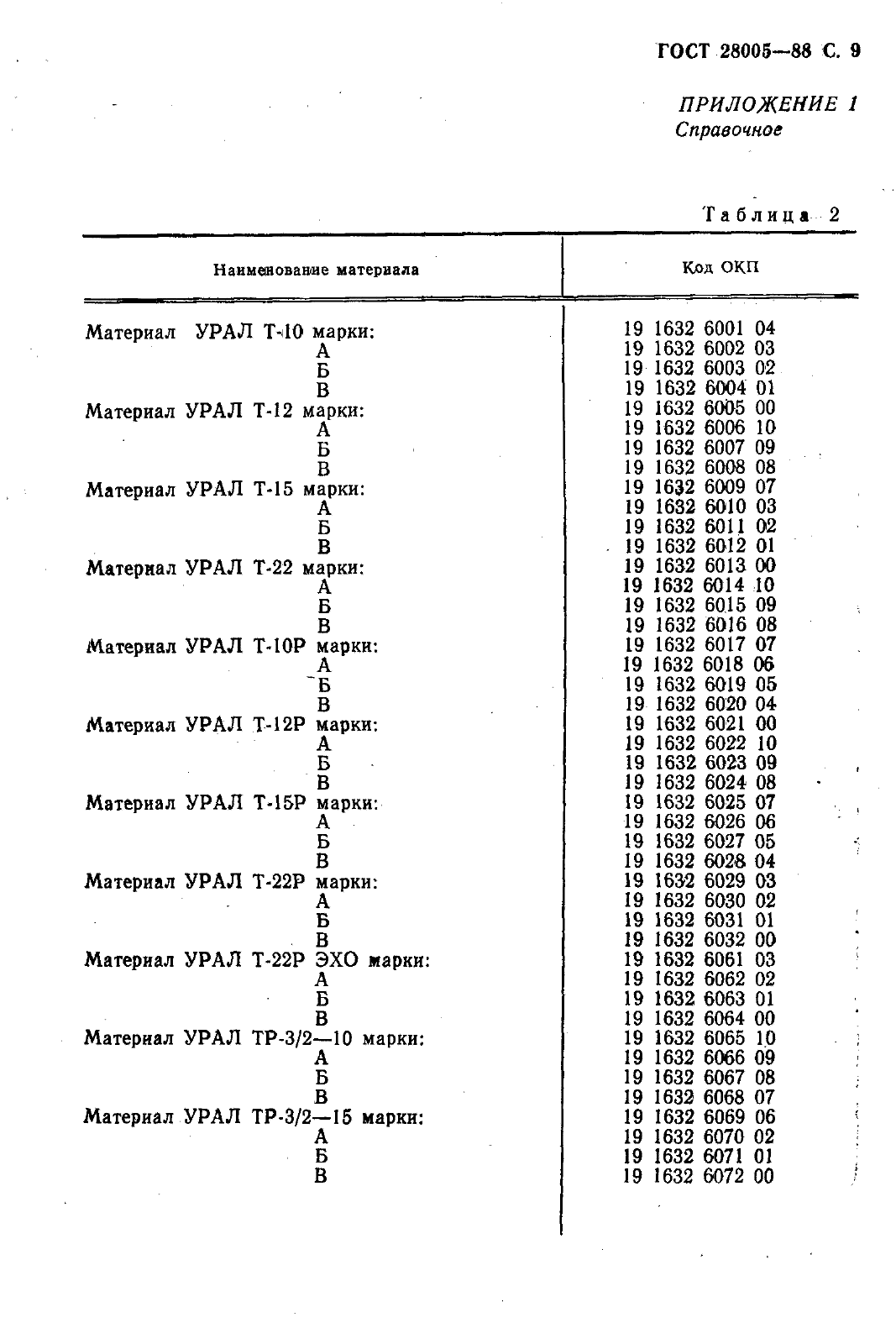 ГОСТ 28005-88