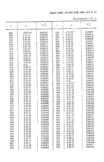 ГОСТ 27660-88