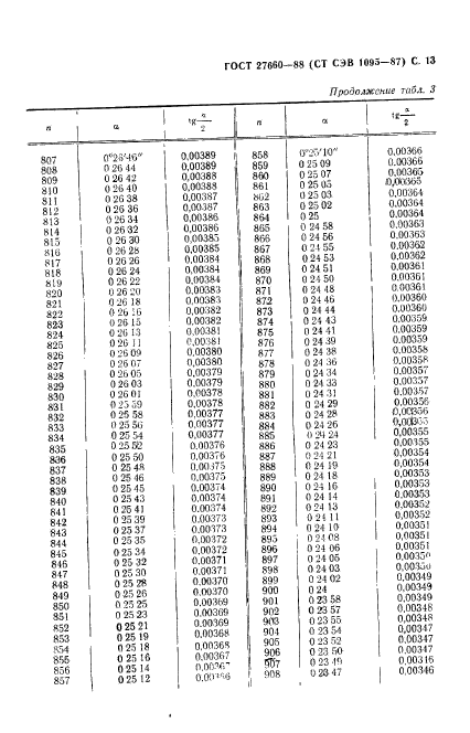 ГОСТ 27660-88
